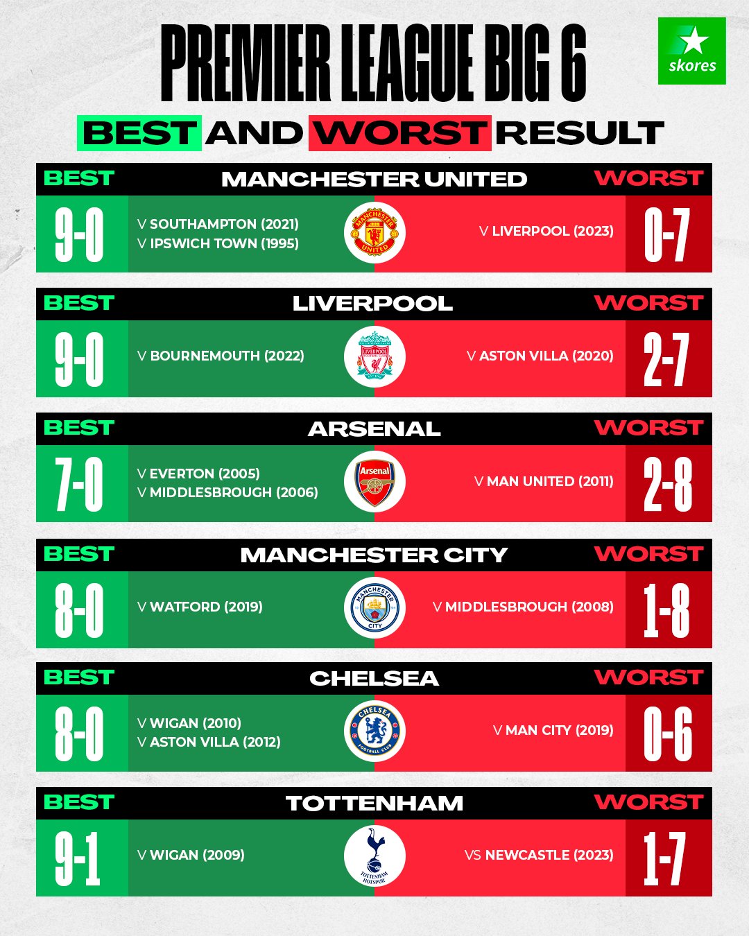 英联杯激战：利物浦逆转胜，切尔西大胜晋级